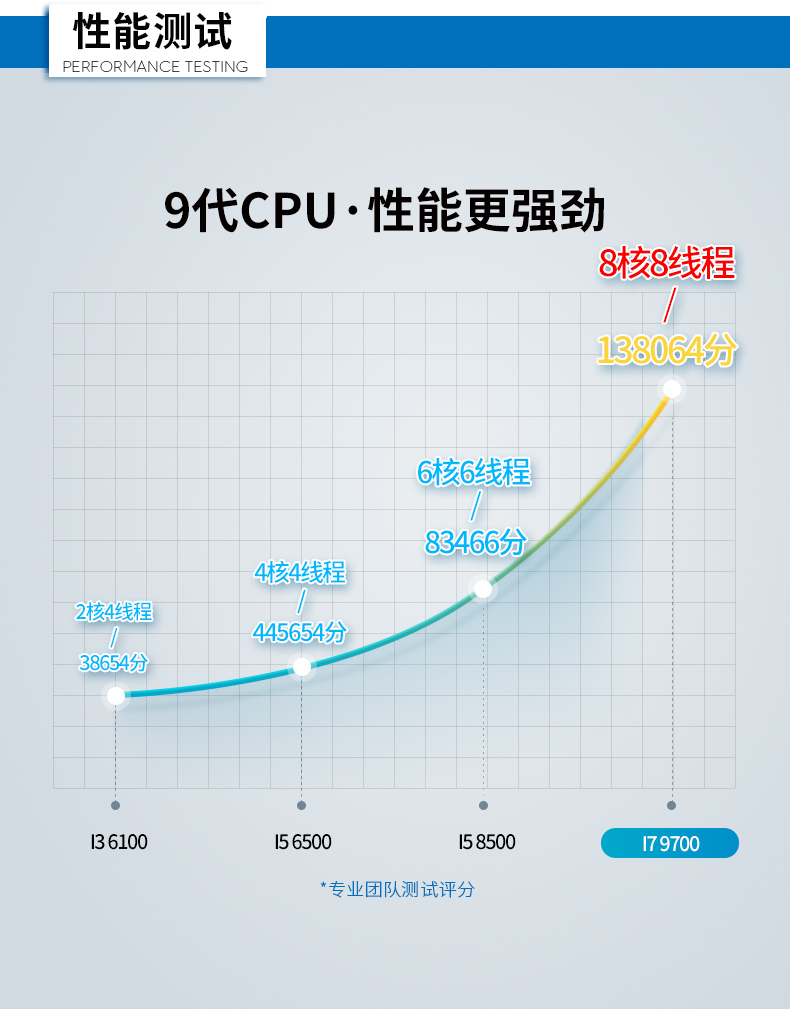 酷睿9代ipc主機,3網(wǎng)口10串口產(chǎn)線檢測控制電腦,DT-610L-WQ370MA1.jpg