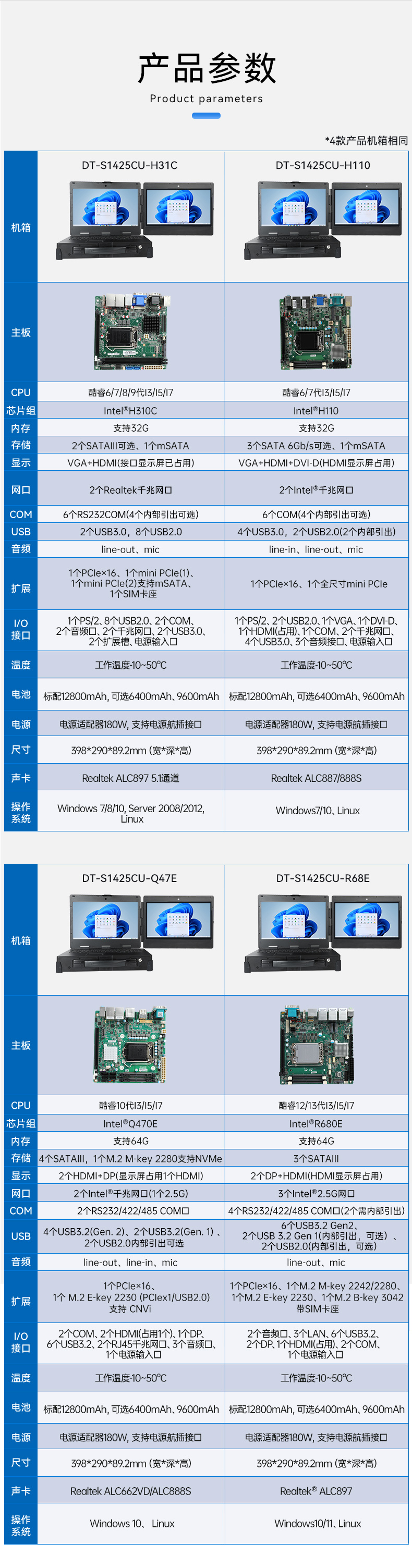 戶外移動(dòng)工作站,加固便攜機(jī),DT-S1425CU-H31C.jpg