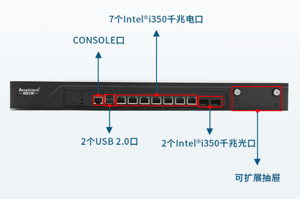 飛騰1U上海工控機端口.png