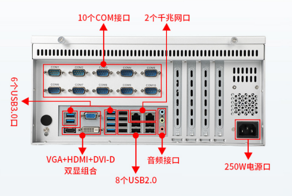 國產(chǎn)化工控機(jī)端口.png