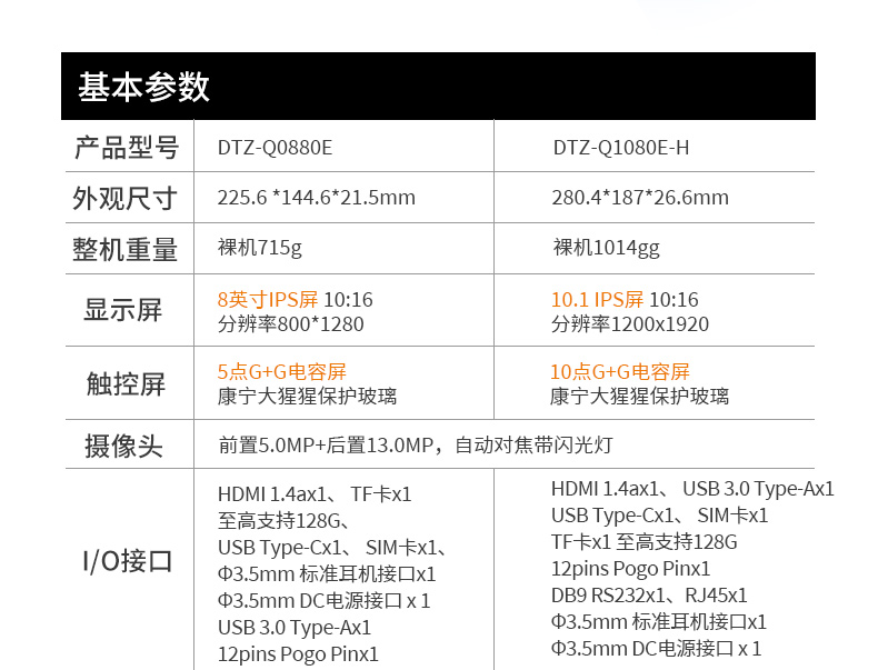 東田三防平板電腦,IP65/67防護,DTZ-Q0880E.jpg
