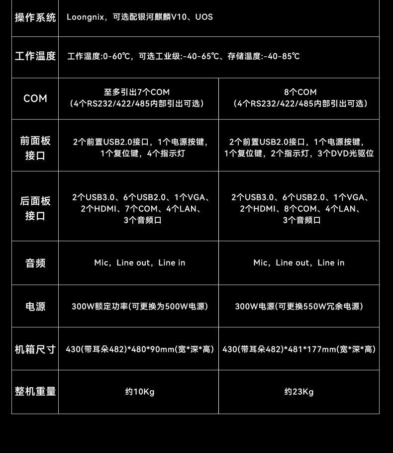 龍芯3A6000內(nèi)蒙古工控機,國產(chǎn)操作系統(tǒng)工業(yè)主機電腦,DT-610L-N3A6KMB.jpg