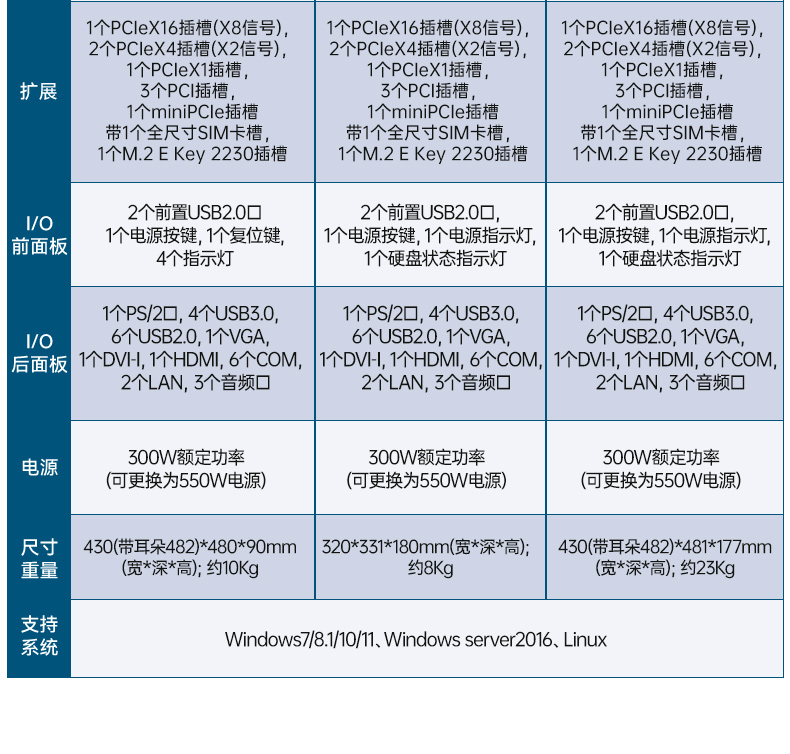 國(guó)產(chǎn)兆芯KX-U6780A天津工控機(jī),國(guó)內(nèi)工控廠家,DT-610L-B6780AMA.jpg