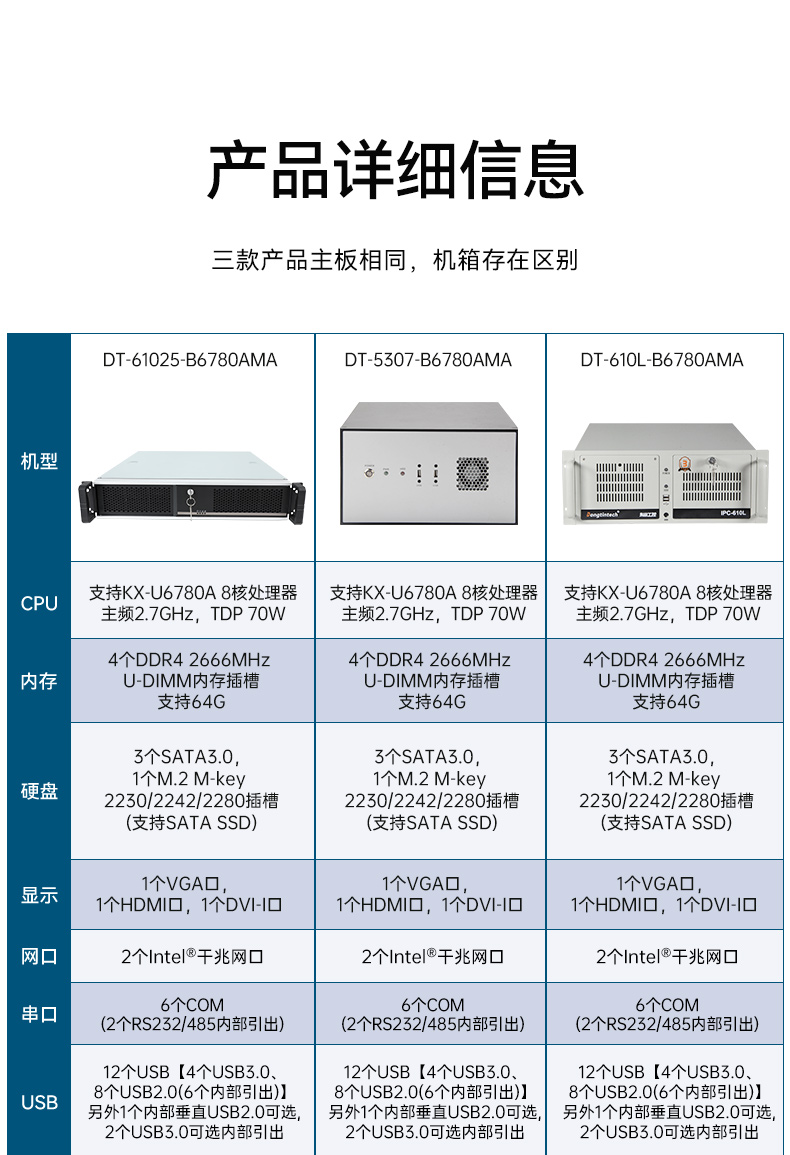 國(guó)產(chǎn)兆芯KX-U6780A天津工控機(jī),國(guó)內(nèi)工控廠家,DT-610L-B6780AMA.jpg