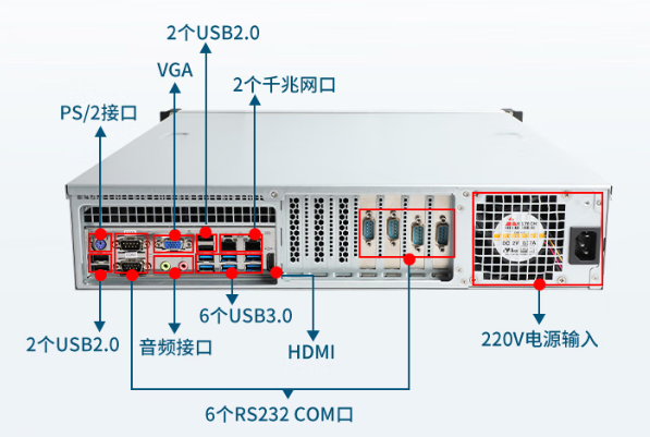 東田2u國產(chǎn)化潭門鎮(zhèn)工控機端口.png