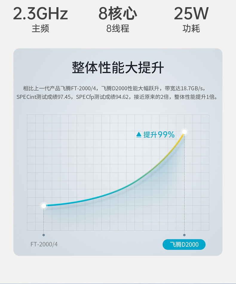 東田國(guó)產(chǎn)飛騰D2000 CPU,壁掛式國(guó)營(yíng)東紅農(nóng)場(chǎng)工控機(jī),DT-5206-BD2000MC.jpg