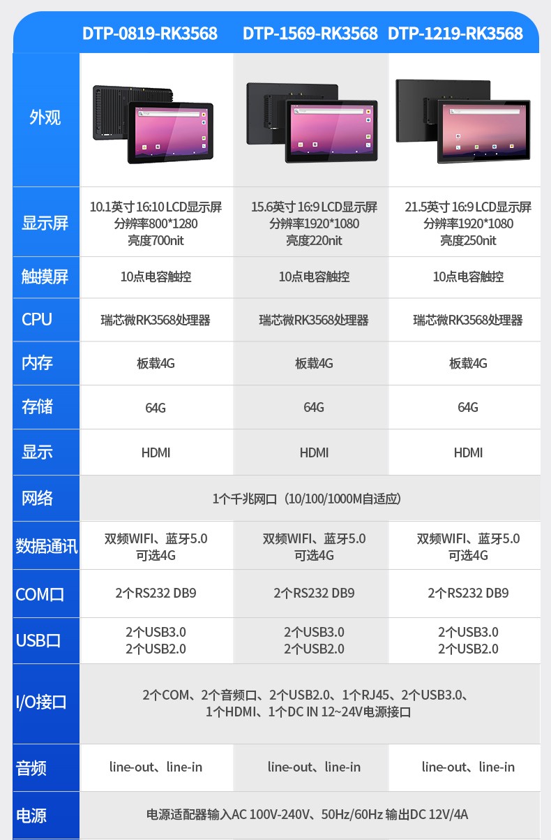 10.1寸國(guó)產(chǎn)工業(yè)平板電腦,瑞芯微RK3568觸摸一體機(jī),DTP-0819-RK3568.jpg