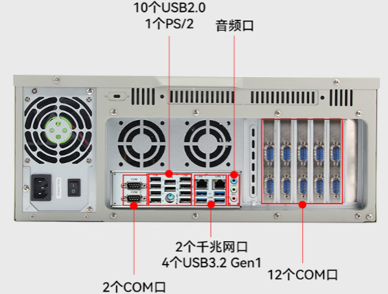 東田國(guó)產(chǎn)化蘇州工控機(jī)端口.png
