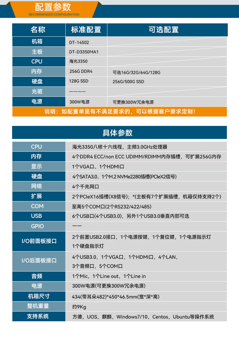 國(guó)產(chǎn)化海光工業(yè)主機(jī),支持麒麟統(tǒng)信UOS國(guó)產(chǎn)系統(tǒng).jpg