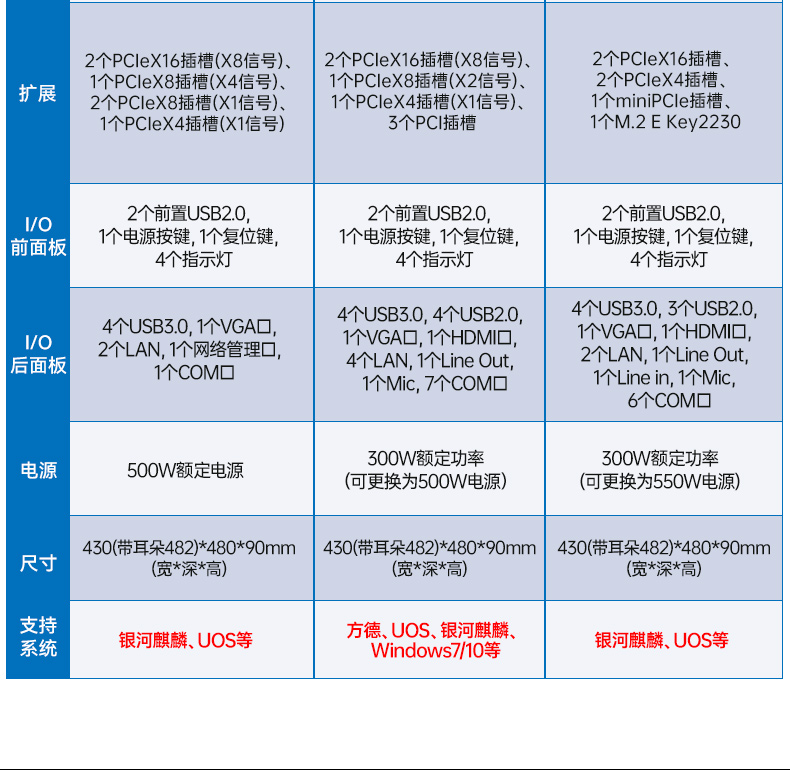 國產(chǎn)化海光工控服務器,國內廊坊工控機品牌排行榜.jpg