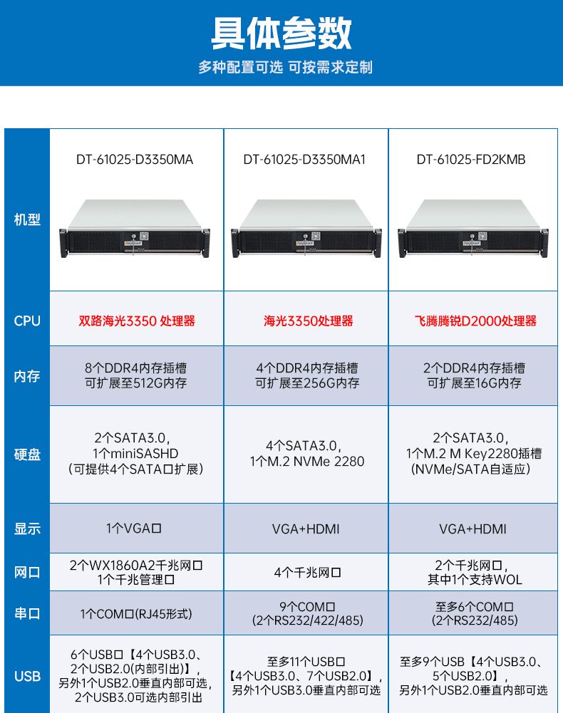 國產(chǎn)化海光工控服務器,國內廊坊工控機品牌排行榜.jpg