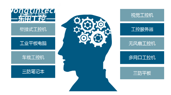 東田工控國產(chǎn)產(chǎn)品線.png
